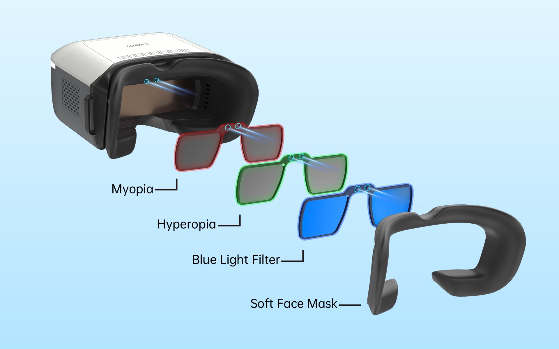 Customizable Lenses